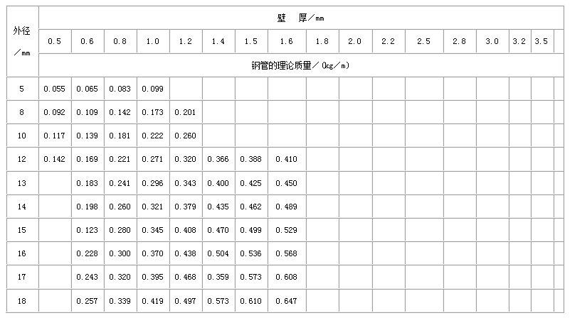 邢台合金钢管常用执行标准